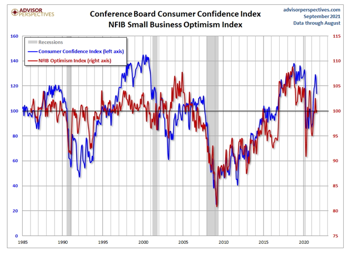 KPI -- October 2021: Consumer Trends | THE SHOP