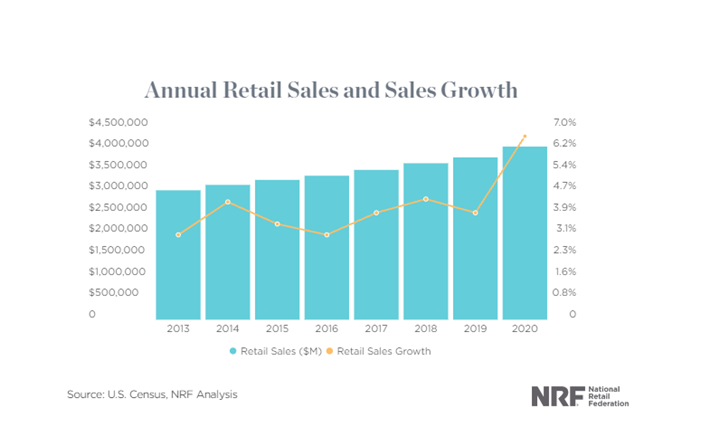 KPI -- October 2021: Consumer Trends | THE SHOP