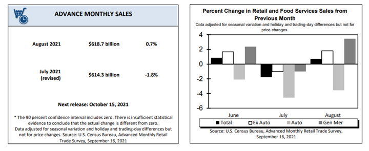 KPI -- October 2021: Consumer Trends | THE SHOP