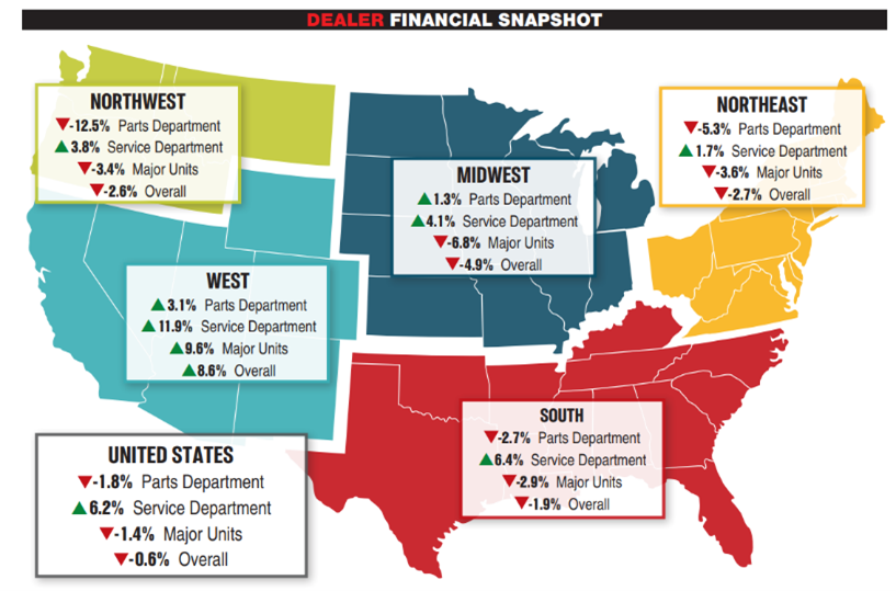 KPI -- November 2021: The Brief | THE SHOP