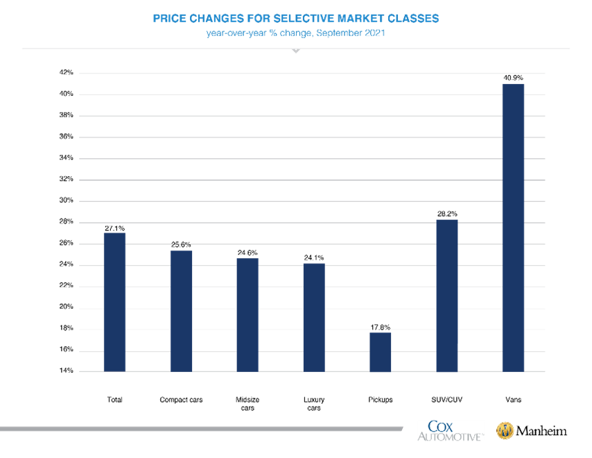 KPI -- November 2021: State of Business: Automotive Industry | THE SHOP