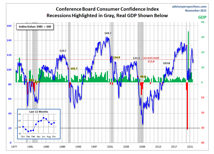 KPI -- November 2021: Consumer Trends | THE SHOP