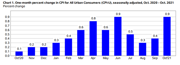 KPI -- November 2021: Consumer Trends | THE SHOP