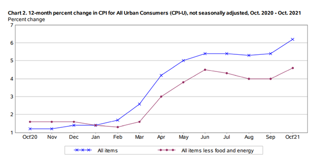 KPI -- November 2021: Consumer Trends | THE SHOP