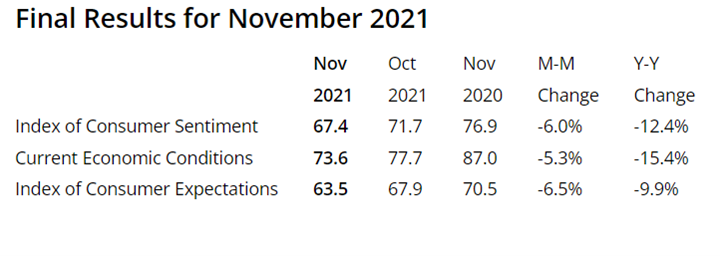 KPI -- December 2021: Consumer Trends | THE SHOP