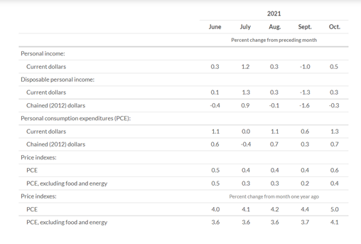 KPI -- December 2021: Consumer Trends | THE SHOP