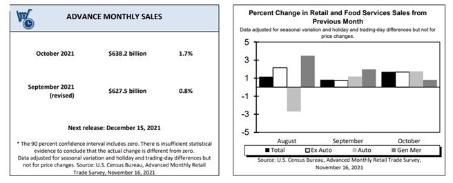 KPI -- December 2021: Consumer Trends | THE SHOP