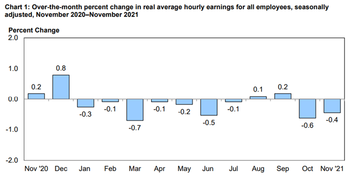 KPI -- December 2021: State of the Economy | THE SHOP