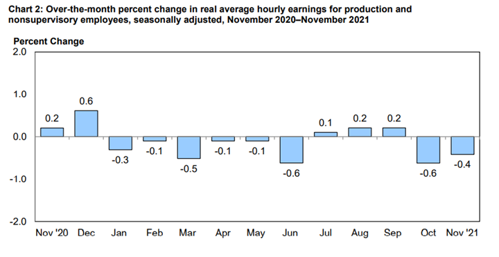 KPI -- December 2021: State of the Economy | THE SHOP