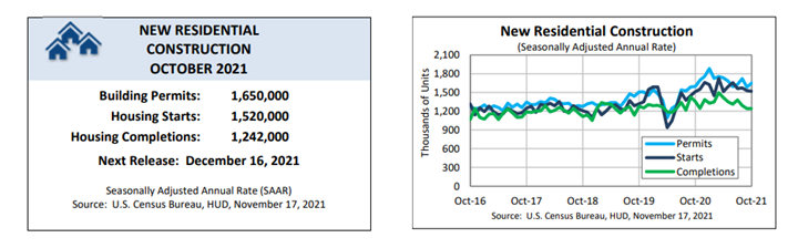 KPI -- December 2021: State of the Economy | THE SHOP