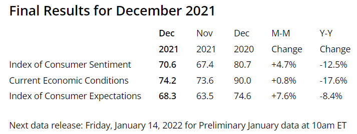 KPI -- January 2022: Consumer Trends | THE SHOP