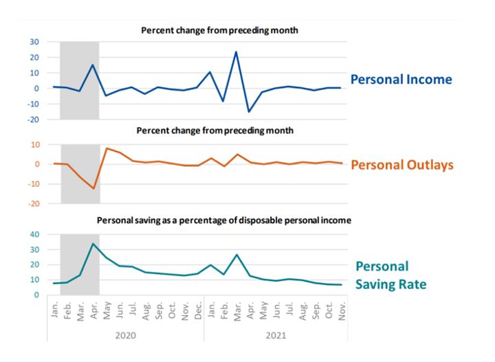 KPI -- January 2022: Consumer Trends | THE SHOP