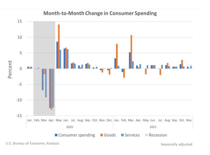 KPI -- January 2022: Consumer Trends | THE SHOP