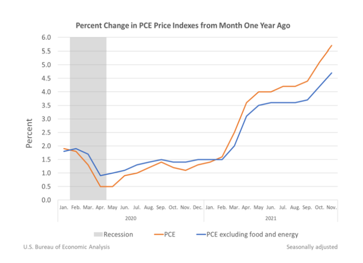 KPI -- January 2022: Consumer Trends | THE SHOP