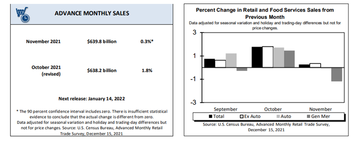 KPI -- January 2022: Consumer Trends | THE SHOP