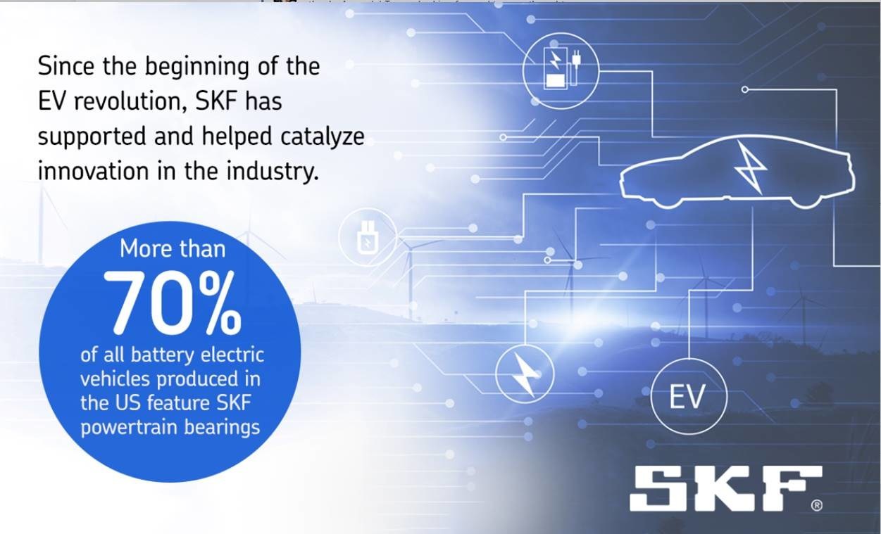 SKF Expanding EV-Specific Portfolio | THE SHOP