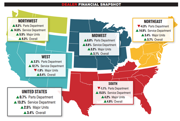 KPI -- February 2022: The Brief | THE SHOP