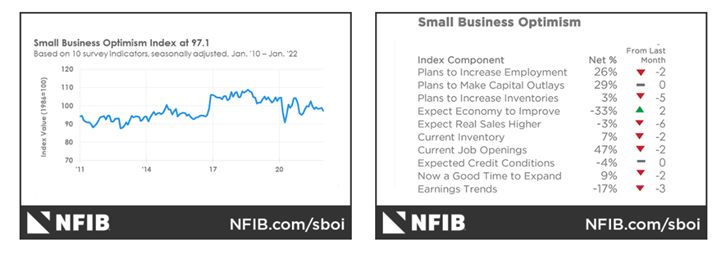 KPI -- February 2022: The Brief | THE SHOP