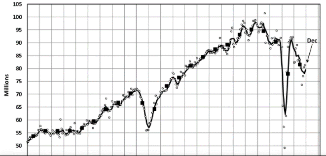 KPI -- February 2022: State of Business -- Automotive Industry | THE SHOP