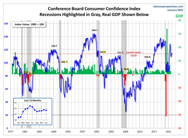 KPI -- February 2022: Consumer Trends | THE SHOP