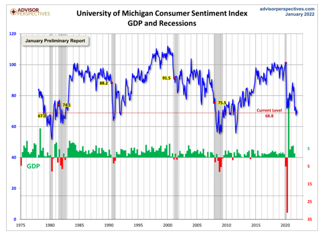 KPI -- February 2022: Consumer Trends | THE SHOP