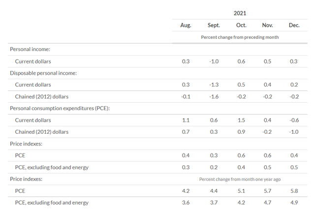 KPI -- February 2022: Consumer Trends | THE SHOP