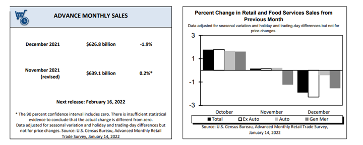 KPI -- February 2022: Consumer Trends | THE SHOP