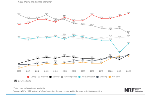 KPI -- February 2022: Consumer Trends | THE SHOP