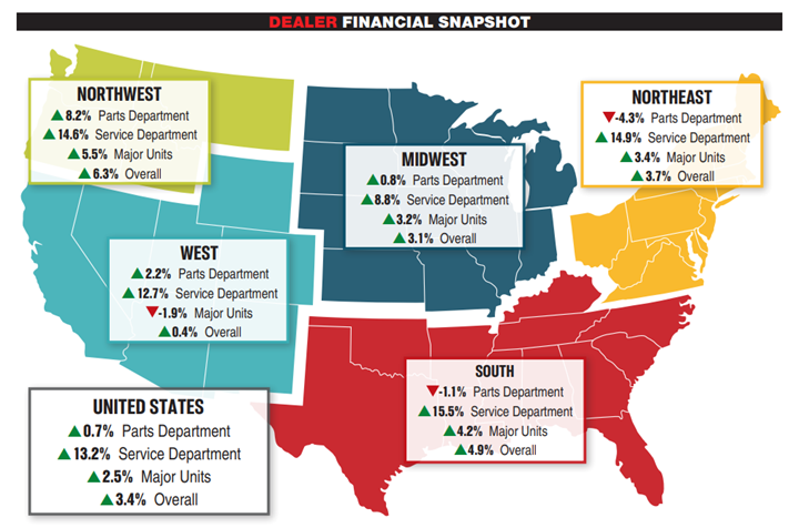 KPI -- March 2022: The Brief | THE SHOP