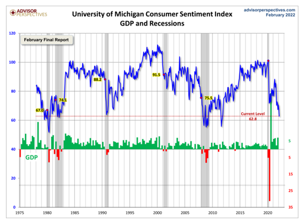 KPI -- March 2022: Consumer Trends | THE SHOP