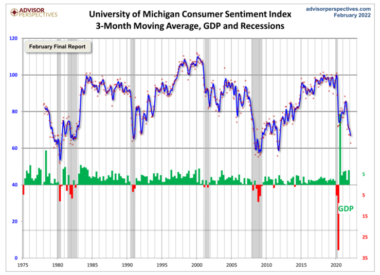 KPI -- March 2022: Consumer Trends | THE SHOP