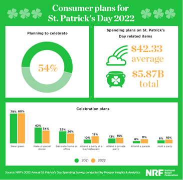 KPI -- March 2022: Consumer Trends | THE SHOP