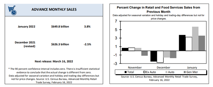 KPI -- March 2022: Consumer Trends | THE SHOP