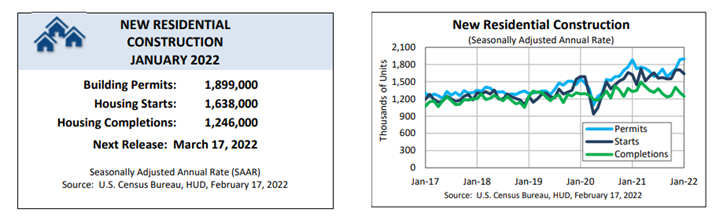 KPI -- March 2022: State of the Economy | THE SHOP