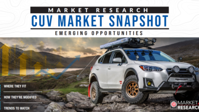 New SEMA Report Examines CUV Opportunities for Aftermarket | THE SHOP