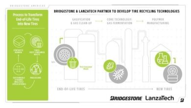 Chart showing tire recycling byproducts
