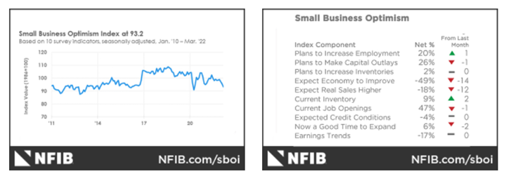 KPI -- April 2022: The Brief | THE SHOP