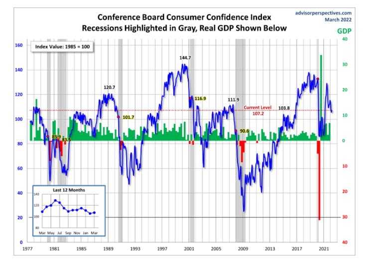 KPI -- April 2022: Consumer Trends | THE SHOP