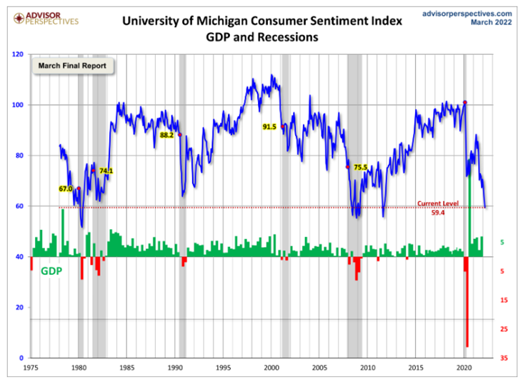 KPI -- April 2022: Consumer Trends | THE SHOP