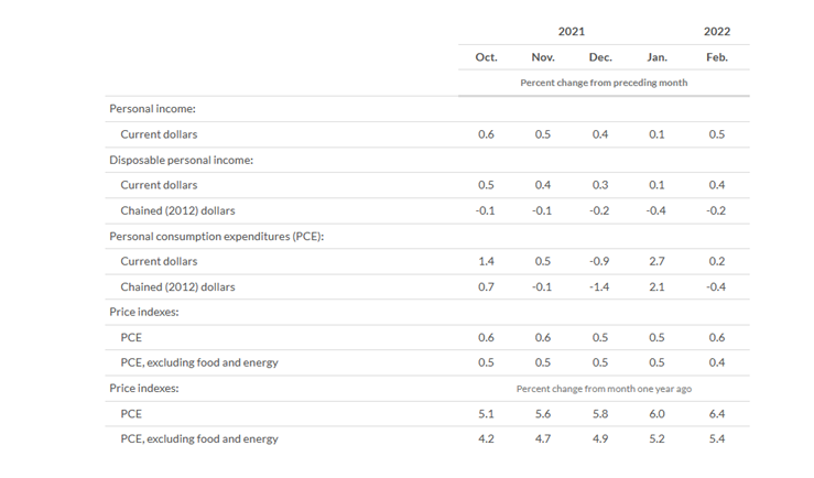 KPI -- April 2022: Consumer Trends | THE SHOP