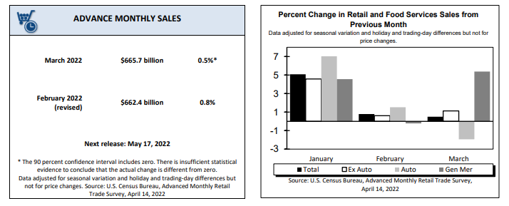 KPI -- April 2022: Consumer Trends | THE SHOP