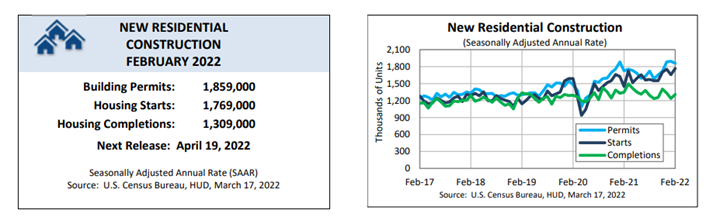 KPI -- April 2022: State of the Economy | THE SHOP