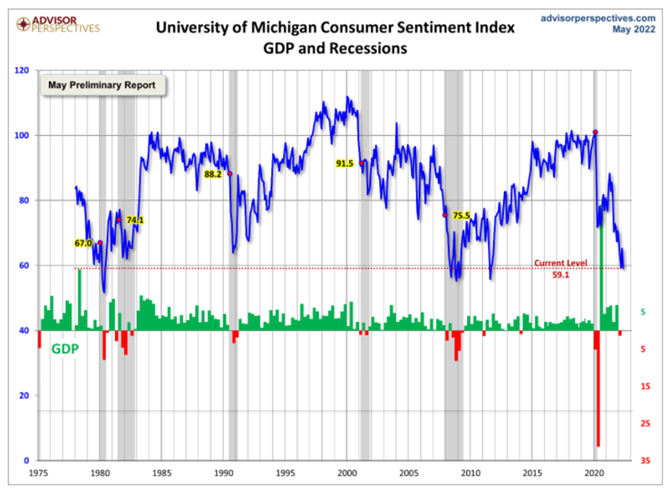 KPI -- May 2022: Consumer Trends | THE SHOP