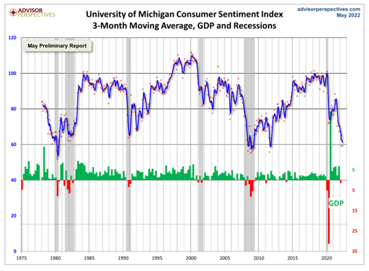 KPI -- May 2022: Consumer Trends | THE SHOP