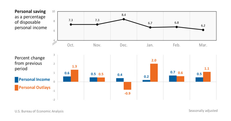 KPI -- May 2022: Consumer Trends | THE SHOP