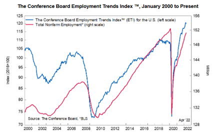 KPI -- May 2022: State of the Economy | THE SHOP