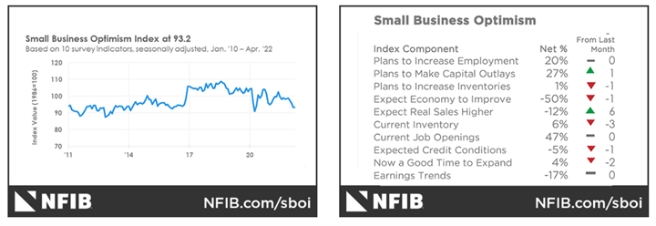 KPI -- May 2022: The Brief | THE SHOP