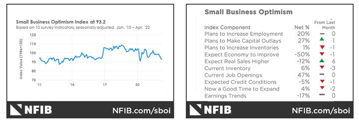 KPI -- June 2022: The Brief | THE SHOP