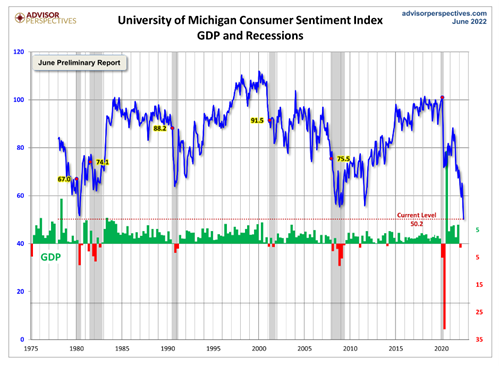 KPI -- June 2022: Consumer Trends | THE SHOP