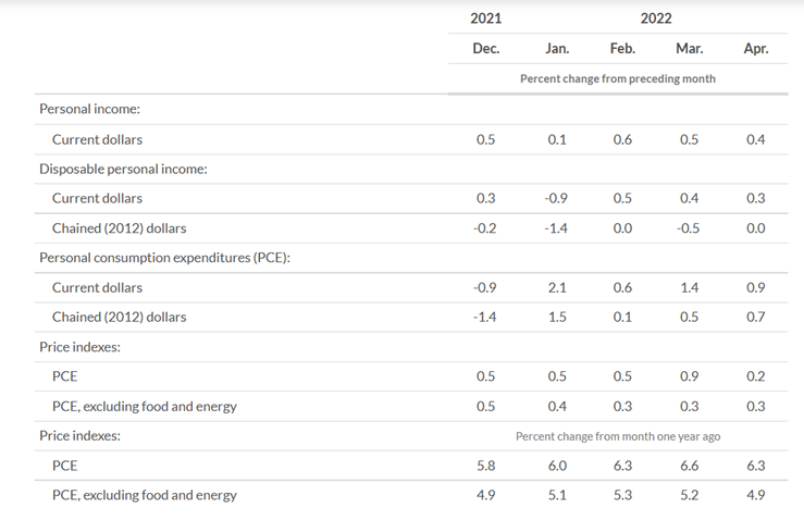 KPI -- June 2022: Consumer Trends | THE SHOP